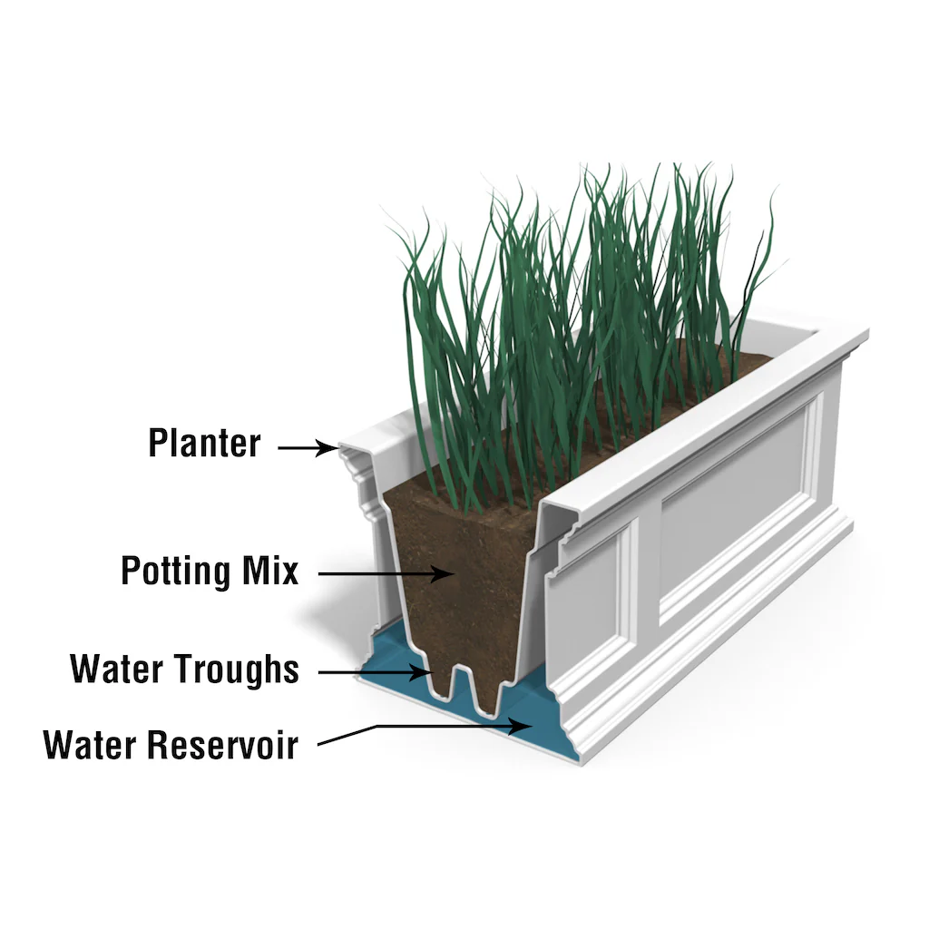 Fairfield 5ft Window Box - Image 8